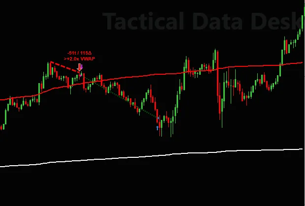 CVD VWAP AutoTrader 5